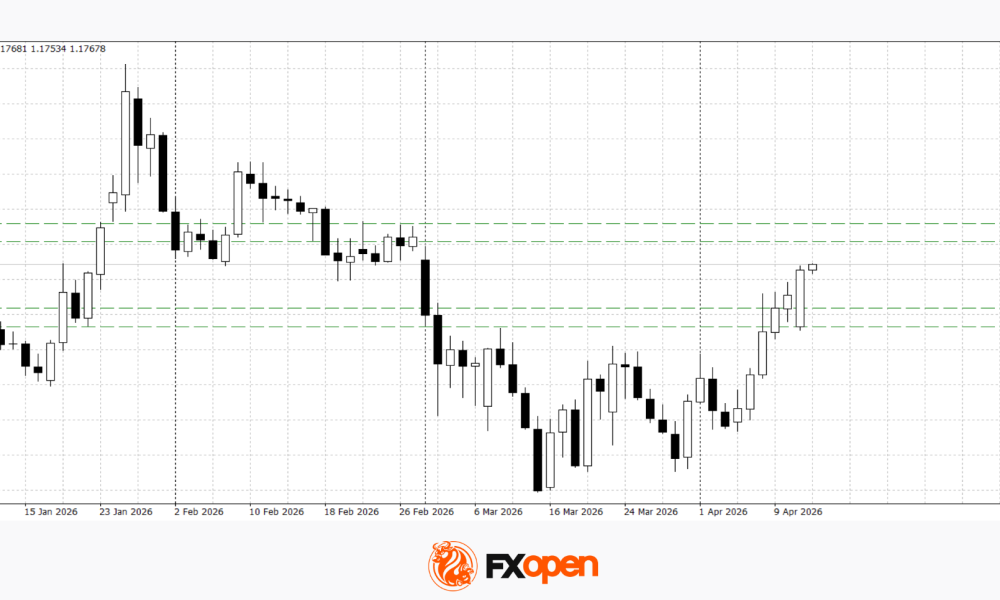 European Currencies Advance Amid Shifting Geopolitical Outlook