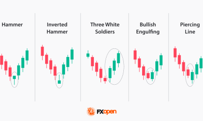 Candlestick Reversal Patterns in Forex Trading