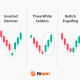 Candlestick Reversal Patterns in Forex Trading