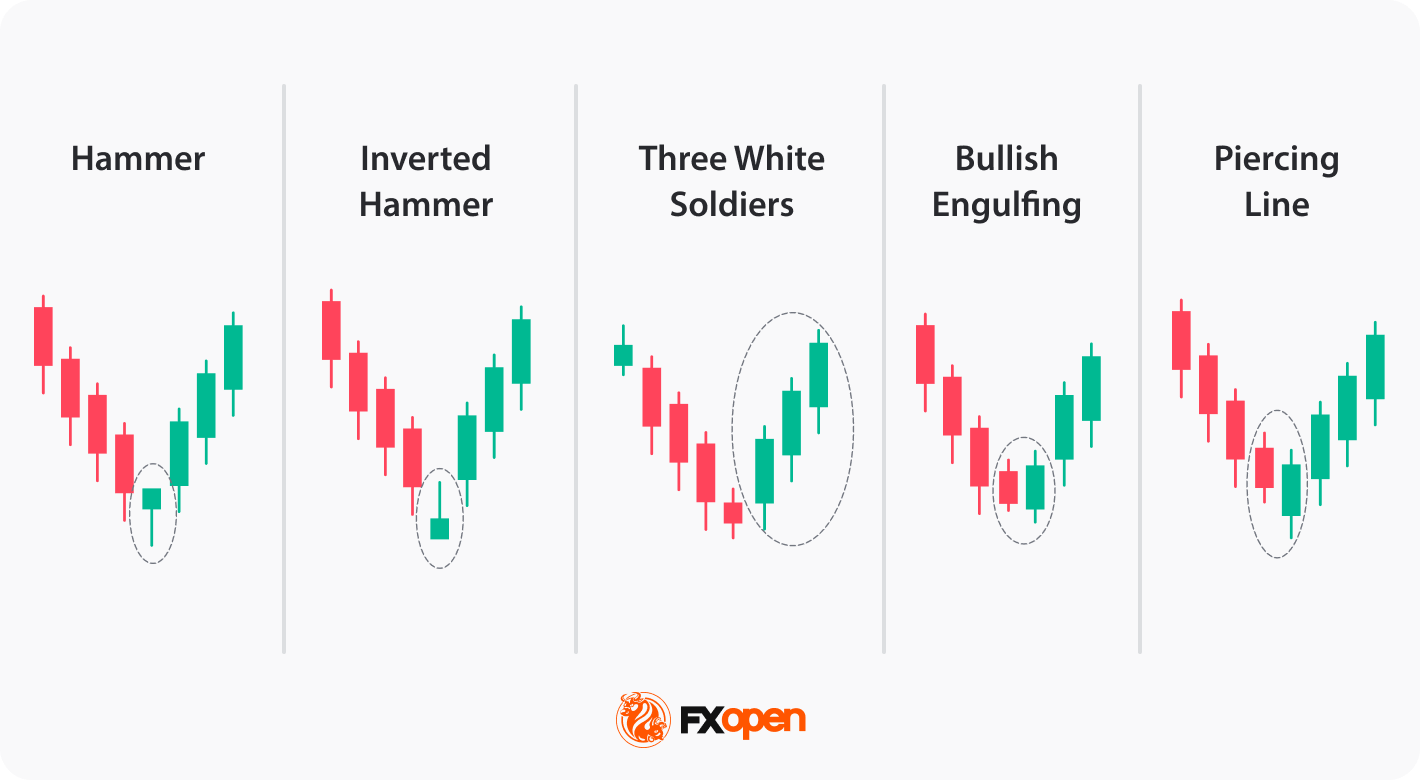Candlestick Reversal Patterns in Forex Trading