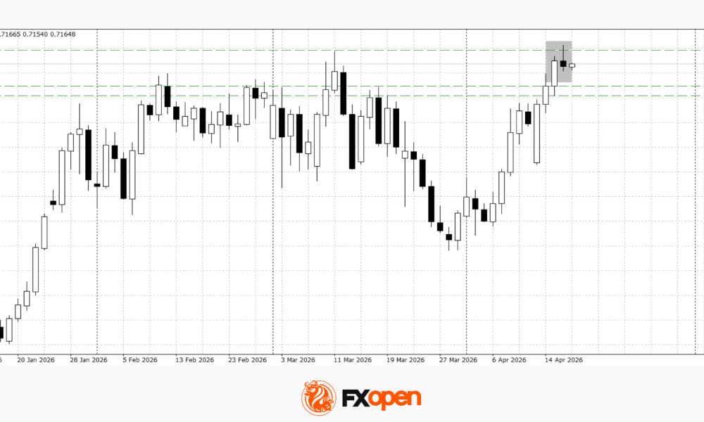Australian Dollar Pulls Back from Highs on Weaker Data