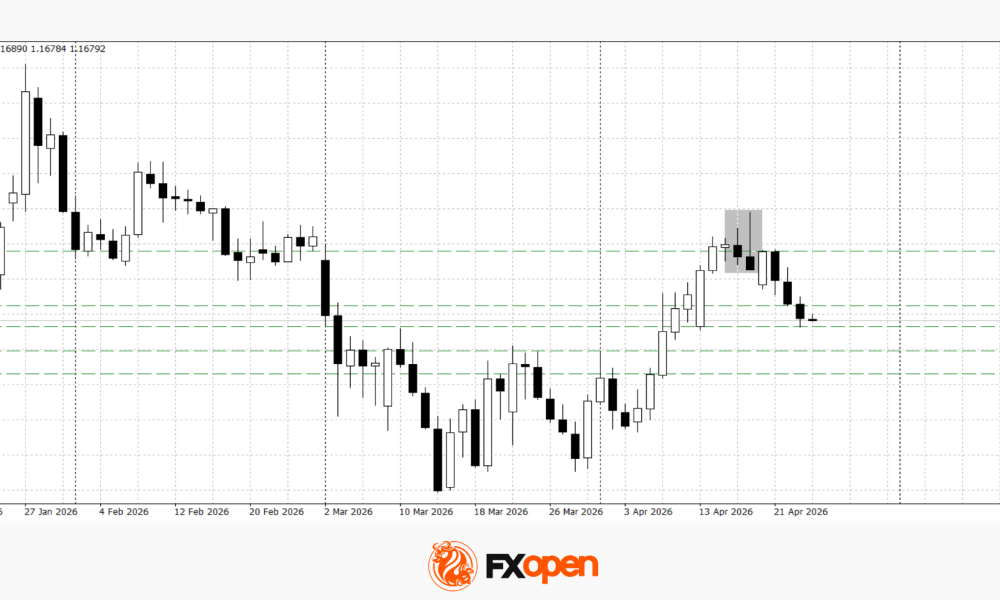 EUR/USD and EUR/CAD Continue Correction Ahead of Key Data