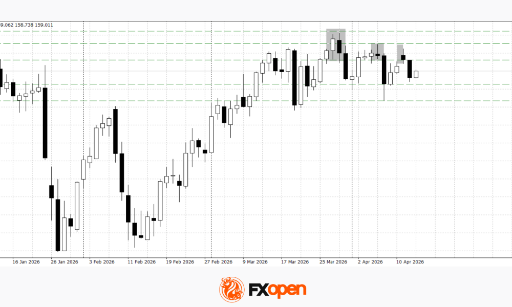 USD/JPY and USD/CAD Under Pressure: Dollar Tests Key Levels