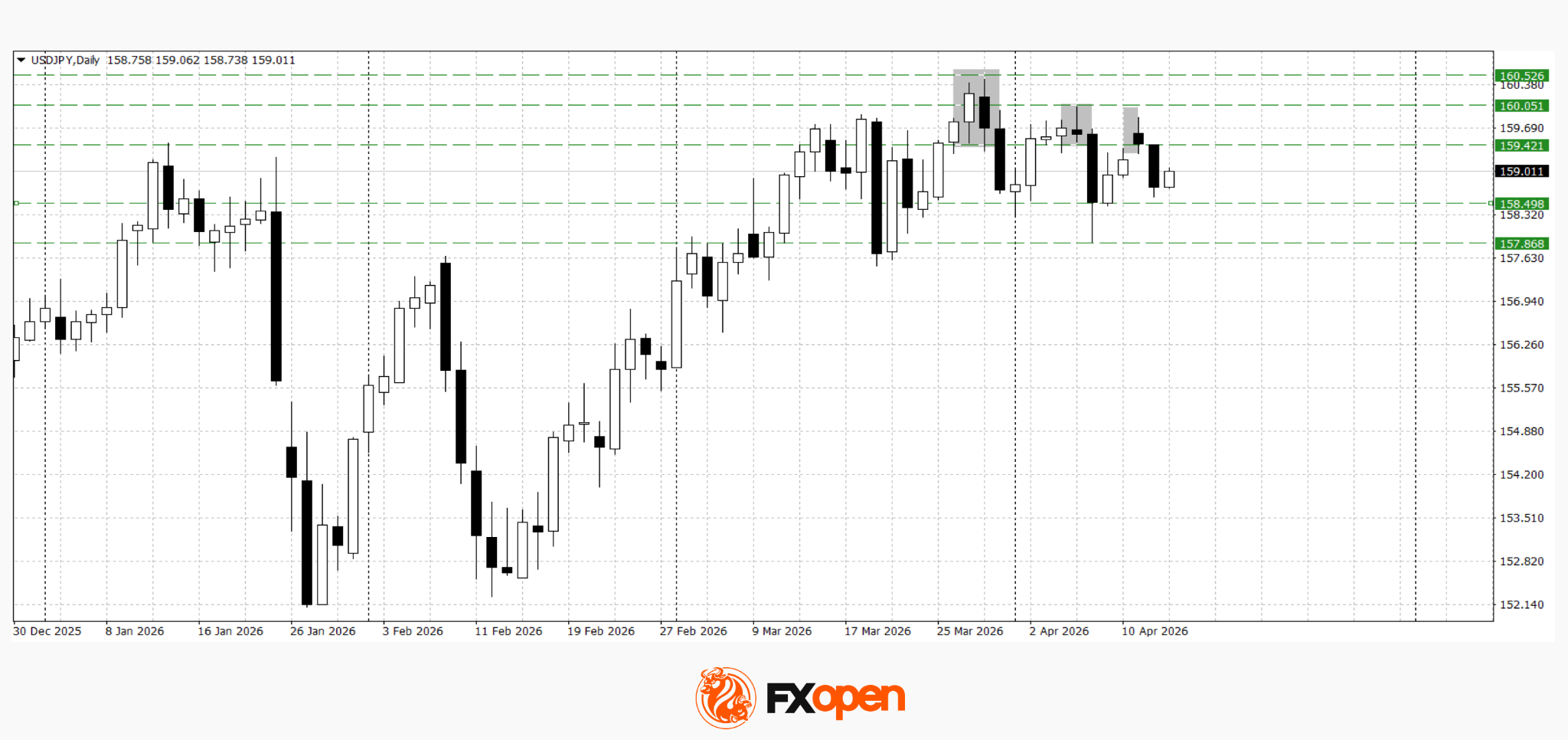 USD/JPY and USD/CAD Under Pressure: Dollar Tests Key Levels