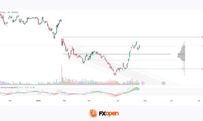 Microsoft Shares Two Days Ahead of Earnings Release