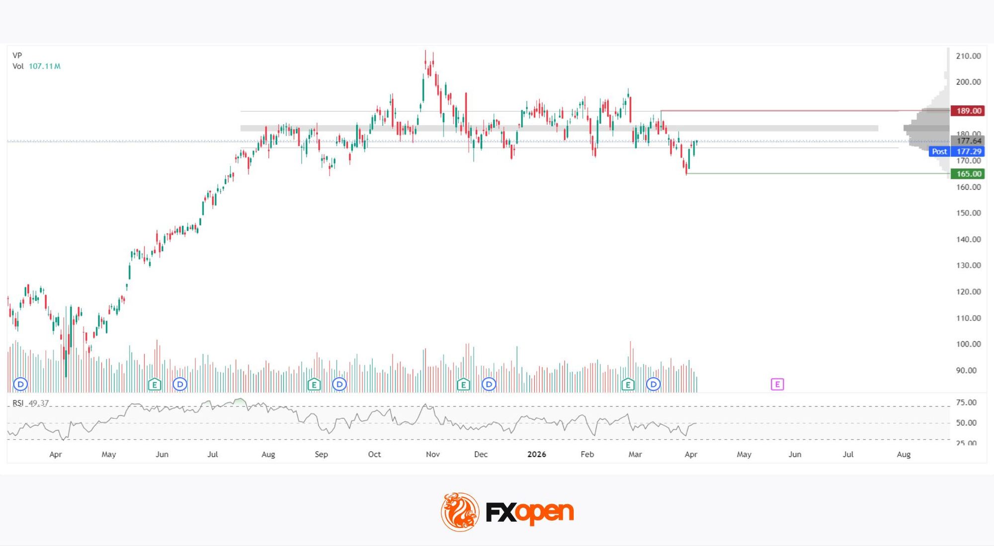 NVDA Shares Approach Key Resistance