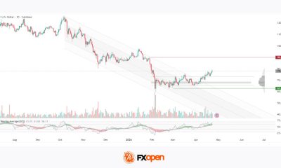 Bitcoin: Futures Momentum vs Spot Market Reality