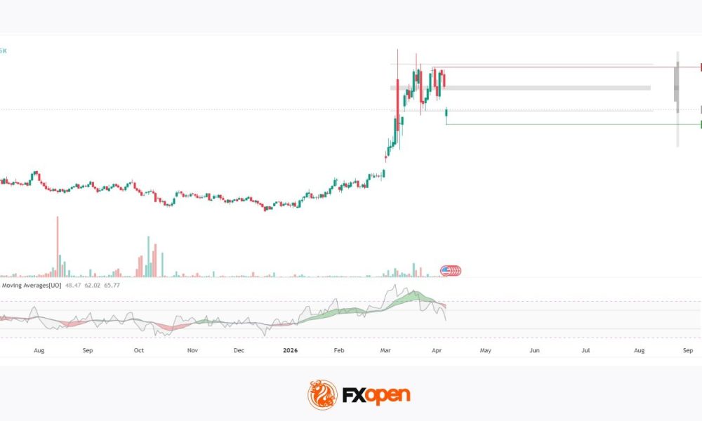 Brent Crude Price: Ceasefire Wipes Out the Geopolitical Premium