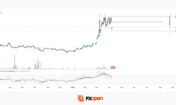Brent Crude Price: Ceasefire Wipes Out the Geopolitical Premium