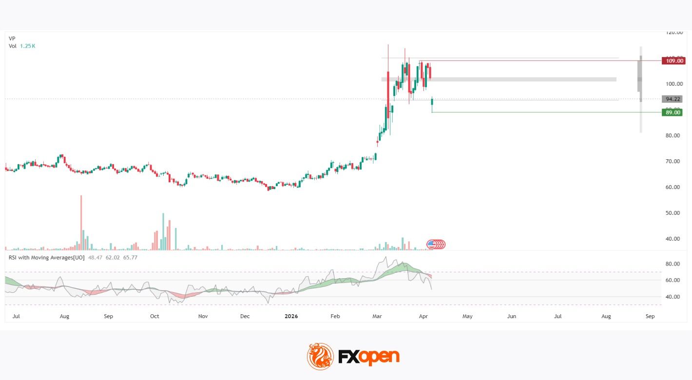 Brent Crude Price: Ceasefire Wipes Out the Geopolitical Premium