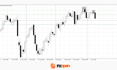 FOMC Minutes in Focus: USD/JPY and USD/CAD Pull Back from Highs