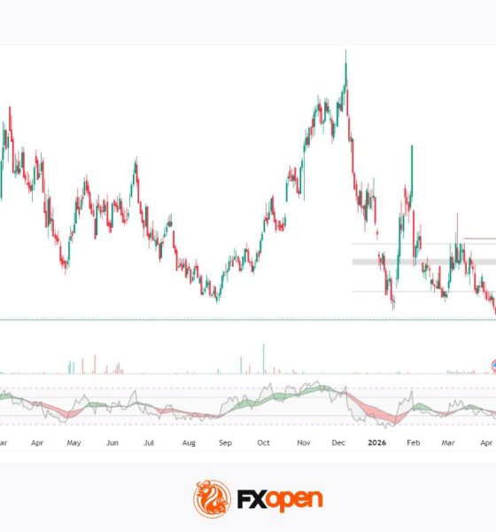Natural Gas: key support amid renewed escalation