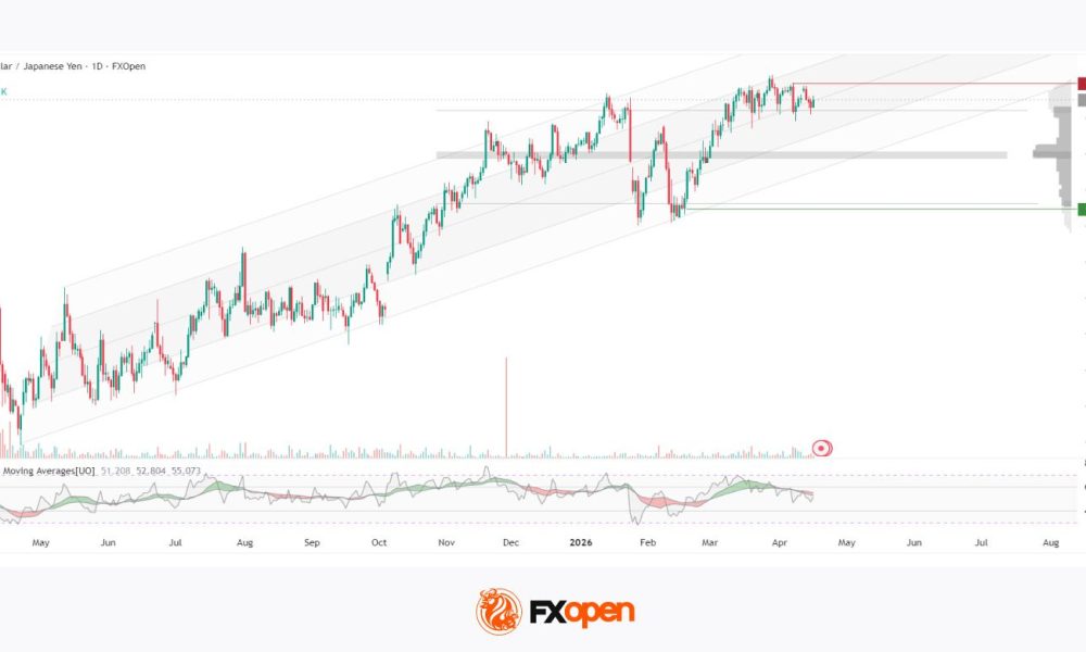 USD/JPY Builds Positioning Ahead of Signals from the Bank of Japan