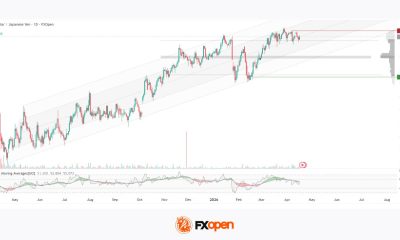 USD/JPY Builds Positioning Ahead of Signals from the Bank of Japan