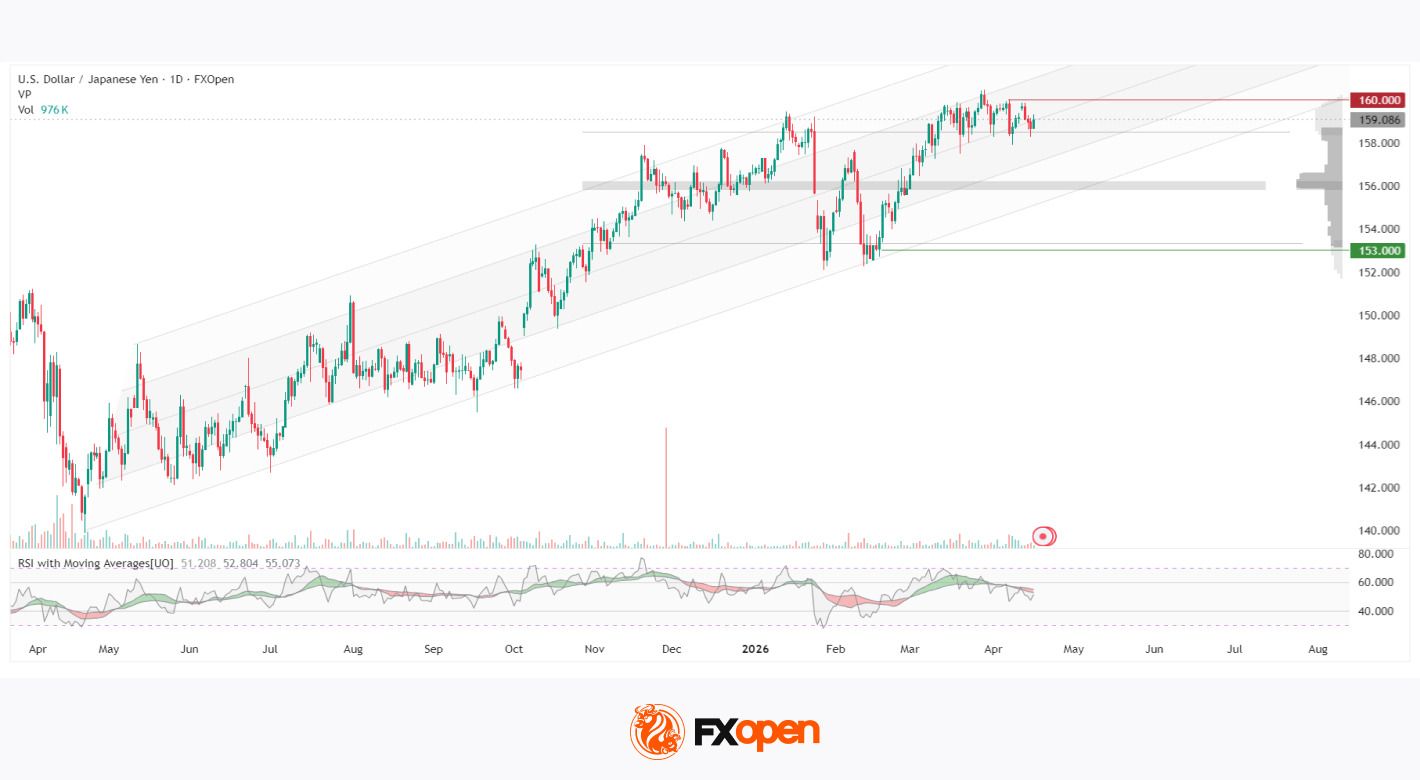 USD/JPY Builds Positioning Ahead of Signals from the Bank of Japan