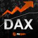 DAX Uptrend at Risk from Fundamentals