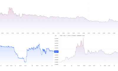 3 Altcoins to Watch in Final Week of April With Onyxcoin Up 30%