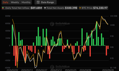 BlackRock Falls Flat as Bitcoin ETFs End April in Red