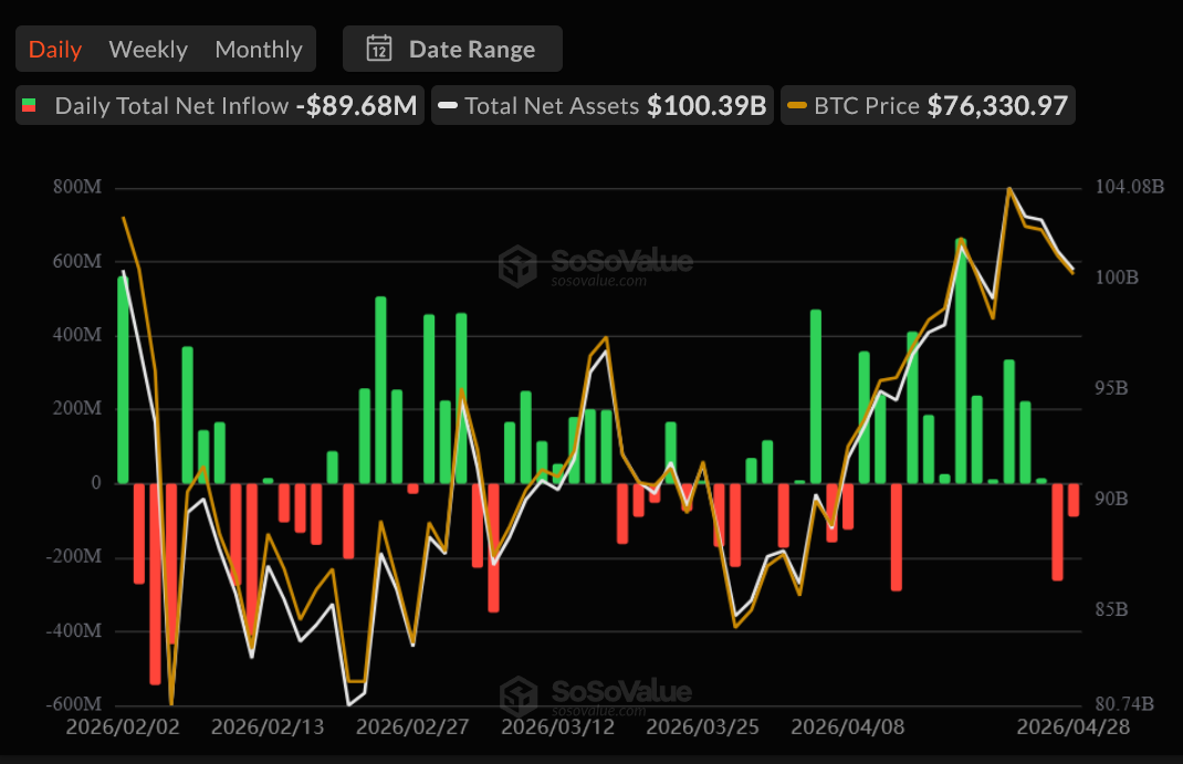 BlackRock Falls Flat as Bitcoin ETFs End April in Red