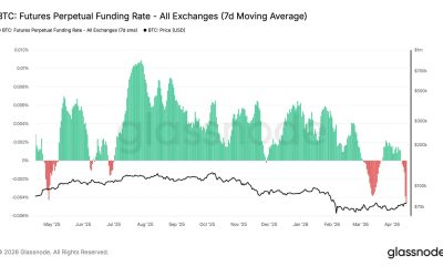 Bitcoin funding rates turn most negative since 2023, signaling potential market bottom
