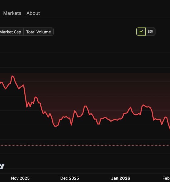Ethereum Price Performance.