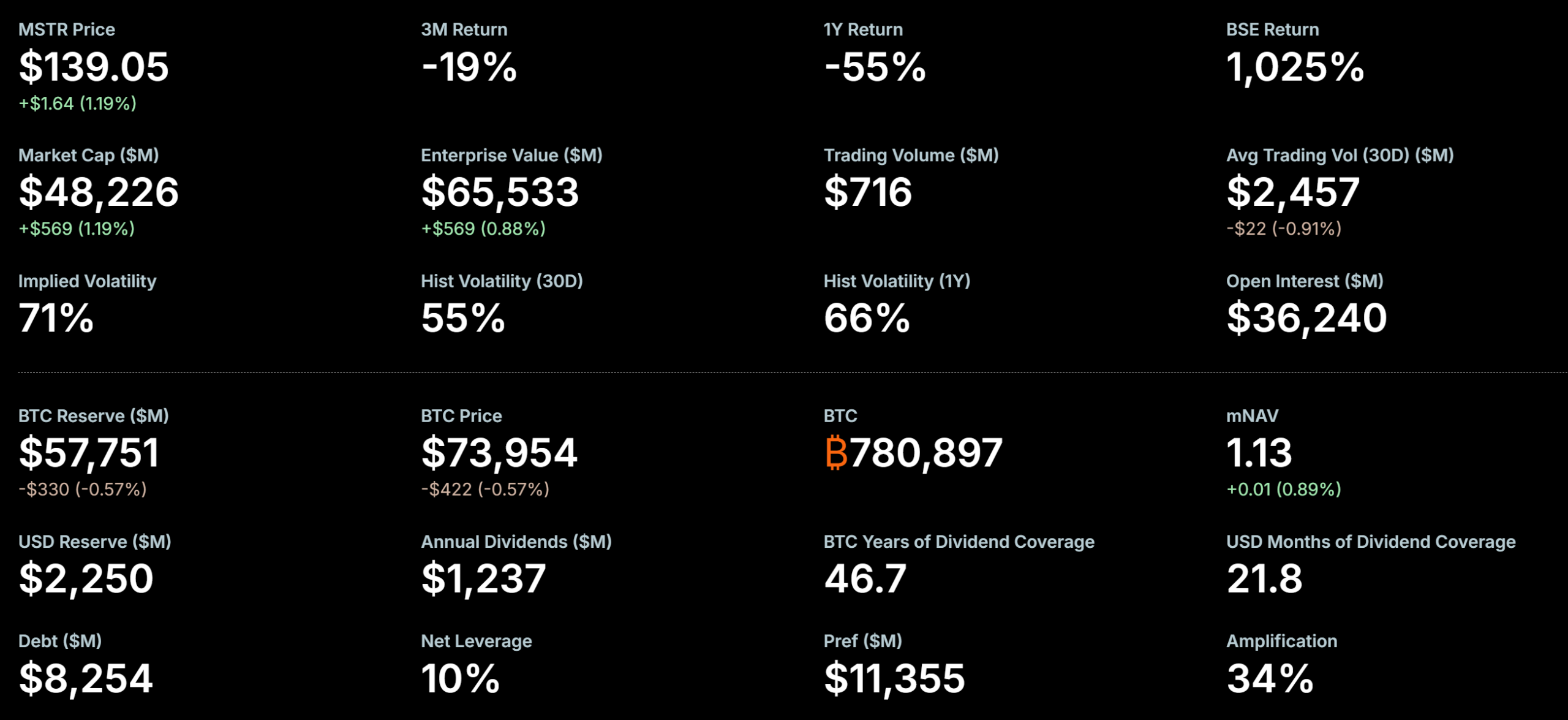MicroStrategy Bitcoin Holdings