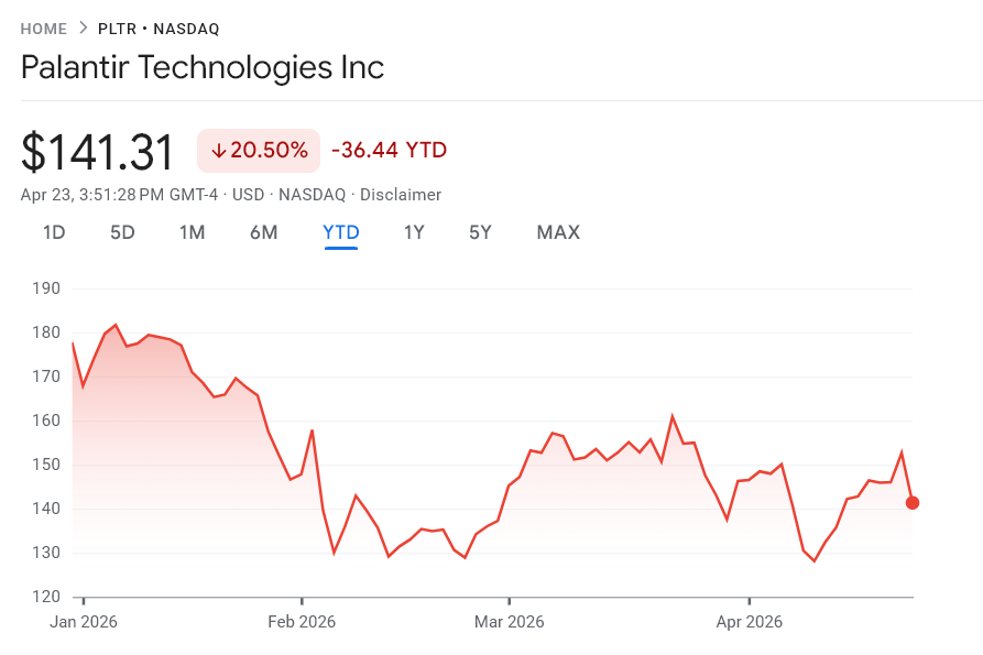 Palantir Earnings Could Ignite AI Stocks Before Nvidia