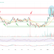 Chiliz Eyes $0.05 as On-Chain Data and Parallel Channel Confirm Bullish Setup