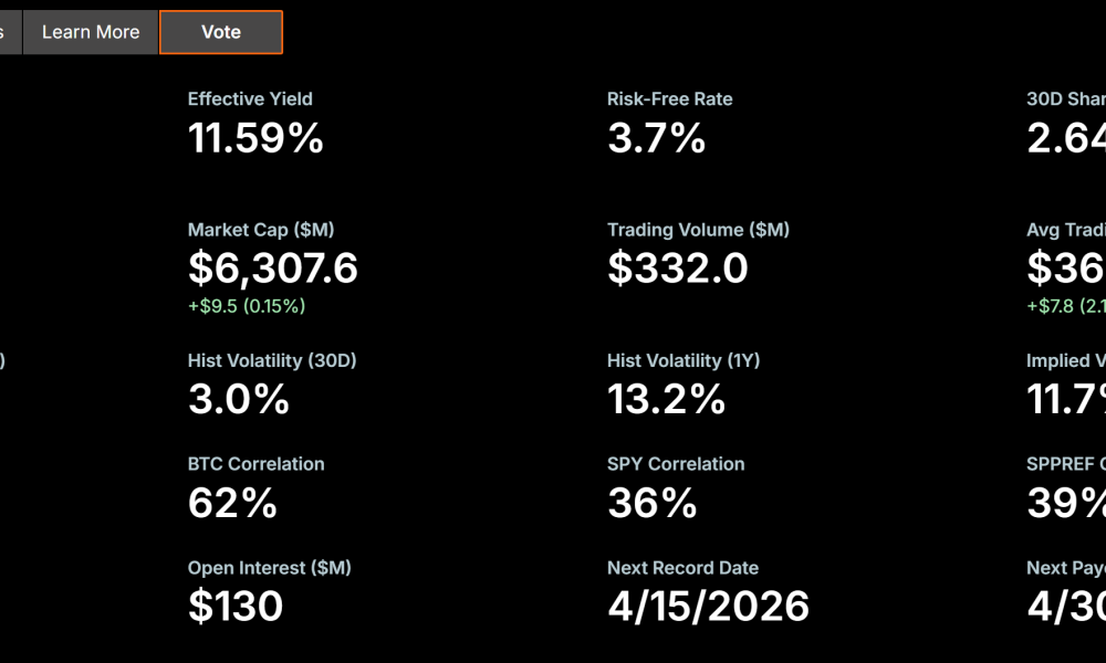 STRC Notional Value