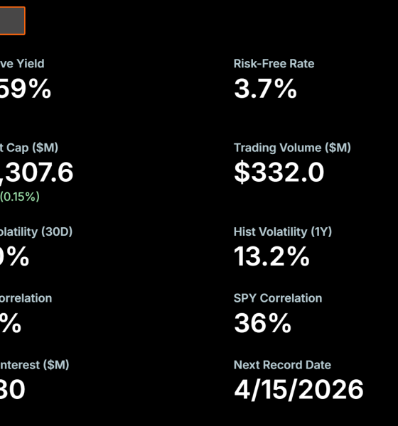 STRC Notional Value