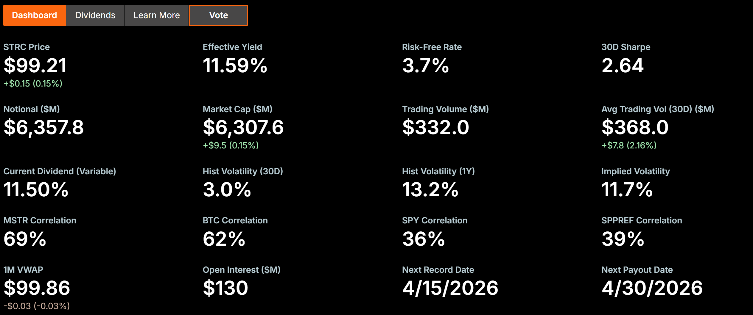 STRC Notional Value