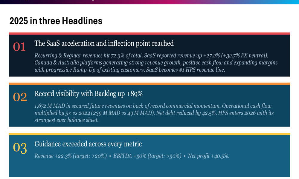 HPS FY 2025 slides: SaaS inflection drives 22% revenue growth