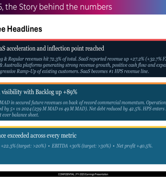 HPS FY 2025 slides: SaaS inflection drives 22% revenue growth