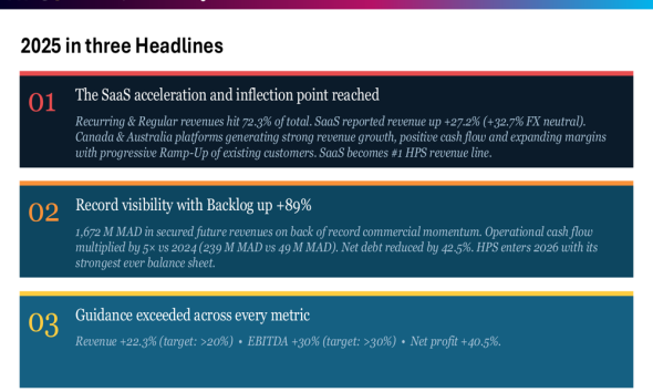 HPS FY 2025 slides: SaaS inflection drives 22% revenue growth