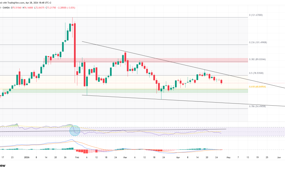 Silver Eyes Lower Prices as Daily Chart Confirms Bearish Setup