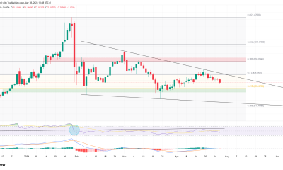 Silver Eyes Lower Prices as Daily Chart Confirms Bearish Setup