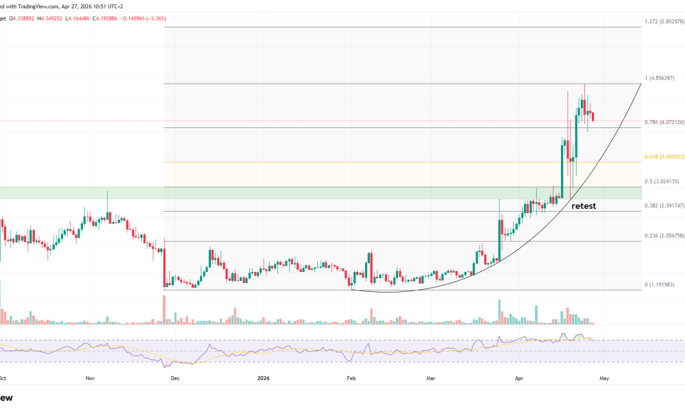 Top 3 Meme Coins to Watch in Final Week of April 2026