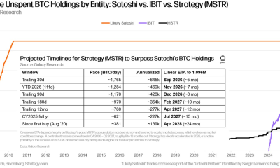 Galaxy Research MicroStrategy vs BlackRock's IBIT vs Satoshi's Bitcoin