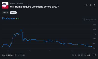 Polymarket poll on whether Trump will acquire Greenland before the end of 2026. Source: Polymarket.