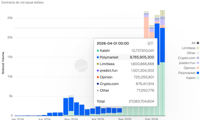Hyperliquid Sets Outcome Token Fees as Prediction Market Race Heats Up