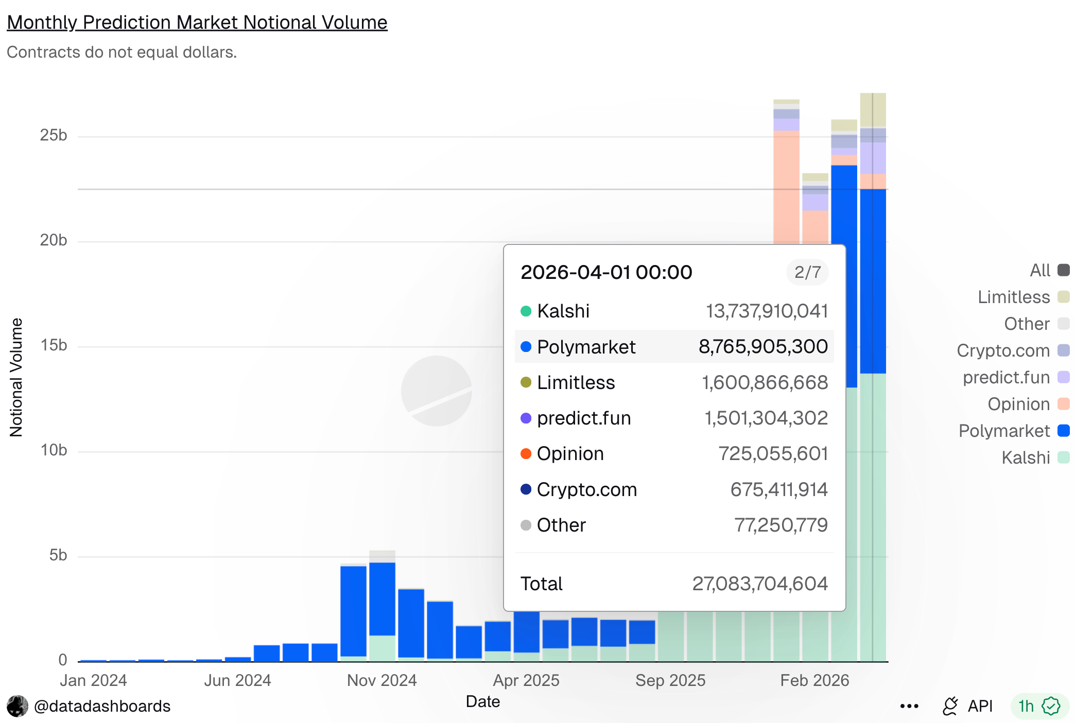 Hyperliquid Sets Outcome Token Fees as Prediction Market Race Heats Up