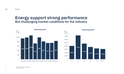 Holmen Q1 2026 slides: renewable energy surges, wood products struggle