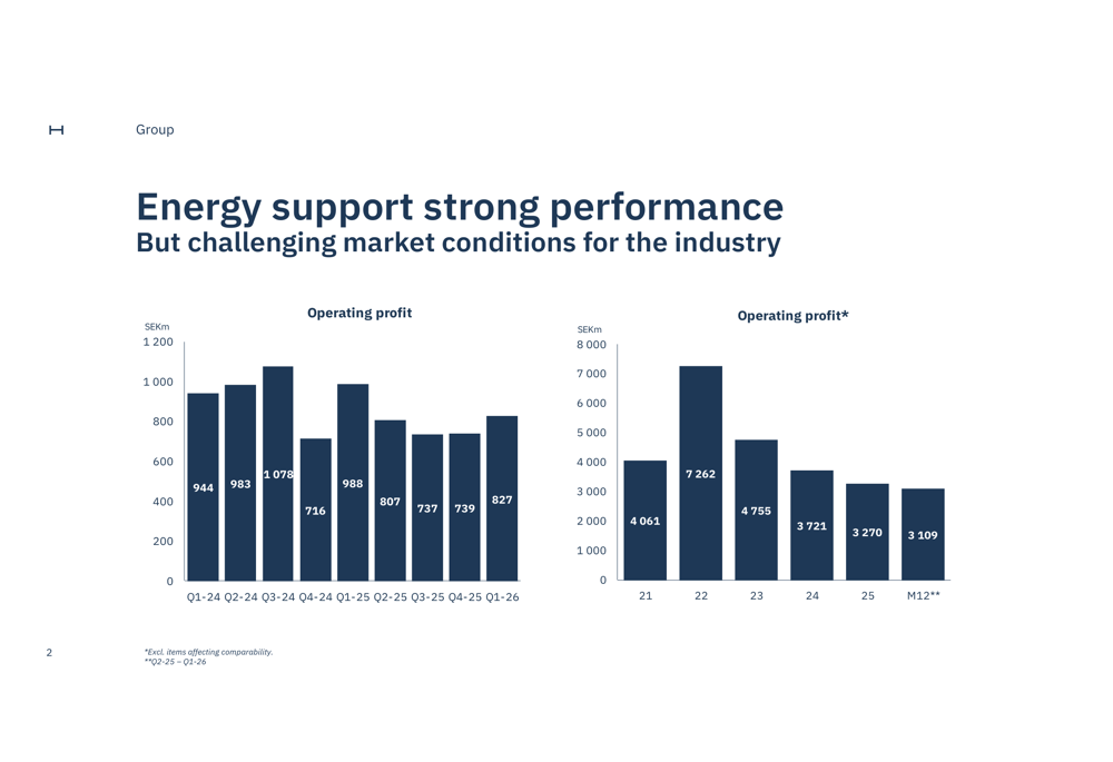 Holmen Q1 2026 slides: renewable energy surges, wood products struggle
