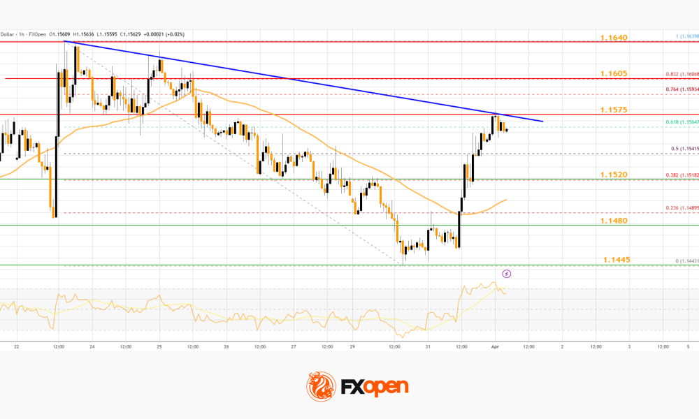 Market Analysis: EUR/USD Aims Recovery While USD/JPY Gives Back Recent Gains