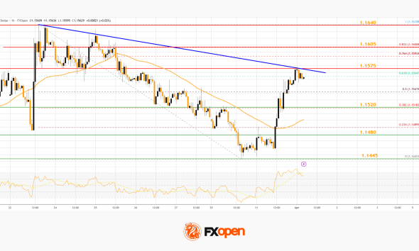 Market Analysis: EUR/USD Aims Recovery While USD/JPY Gives Back Recent Gains