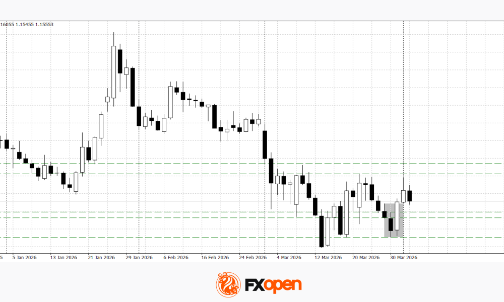 EUR/USD and USD/CHF Pull Back: Market Reacts to Fundamentals