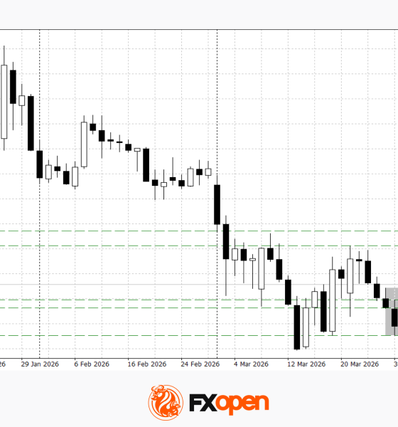 EUR/USD and USD/CHF Pull Back: Market Reacts to Fundamentals