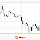 EUR/USD and USD/CHF Pull Back: Market Reacts to Fundamentals