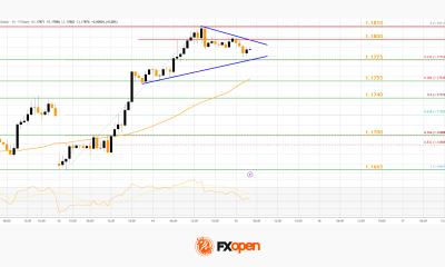 Market Analysis: EUR/USD Breakout Builds, USD/CHF Slides Lower Again