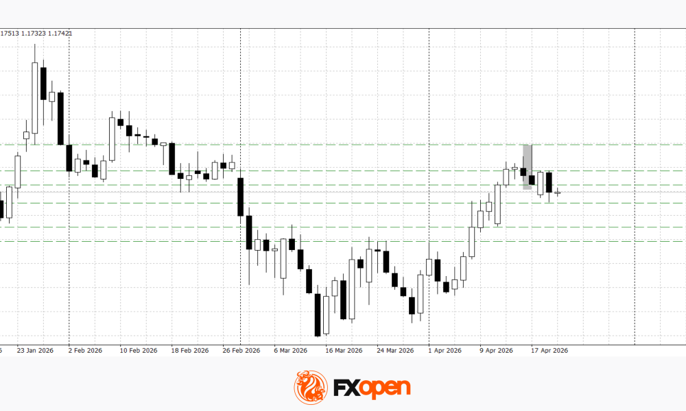 European Currencies Decline Amid Rising Geopolitical Risks
